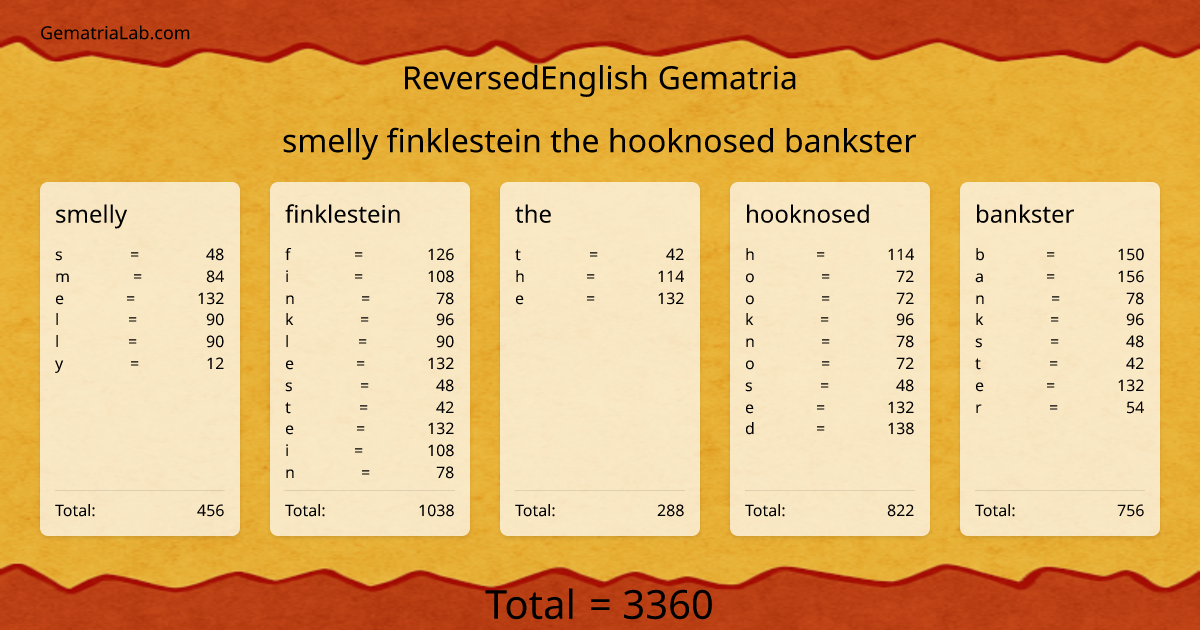 smelly finklestein the hooknosed bankster in reversedEnglish Gematria